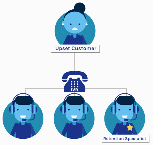 IVR Virtual Phone Forwarding Services